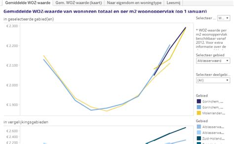 woz waarde 2022 inzien.